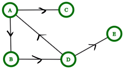 Graph Search Algorithms (Python Code)