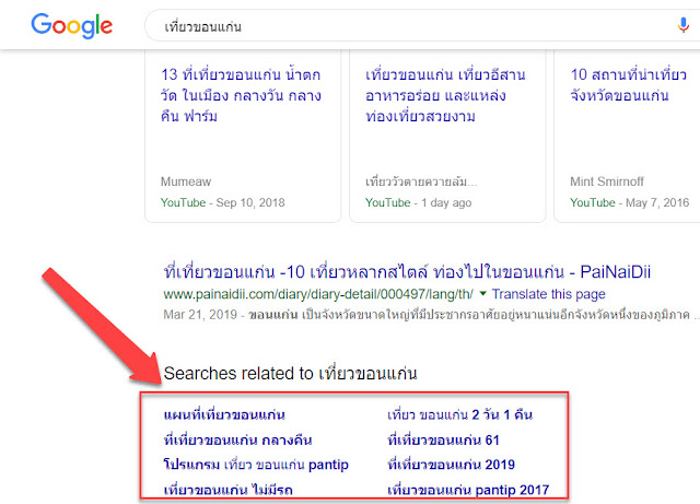 การเขียนบทความเพื่อ SEO