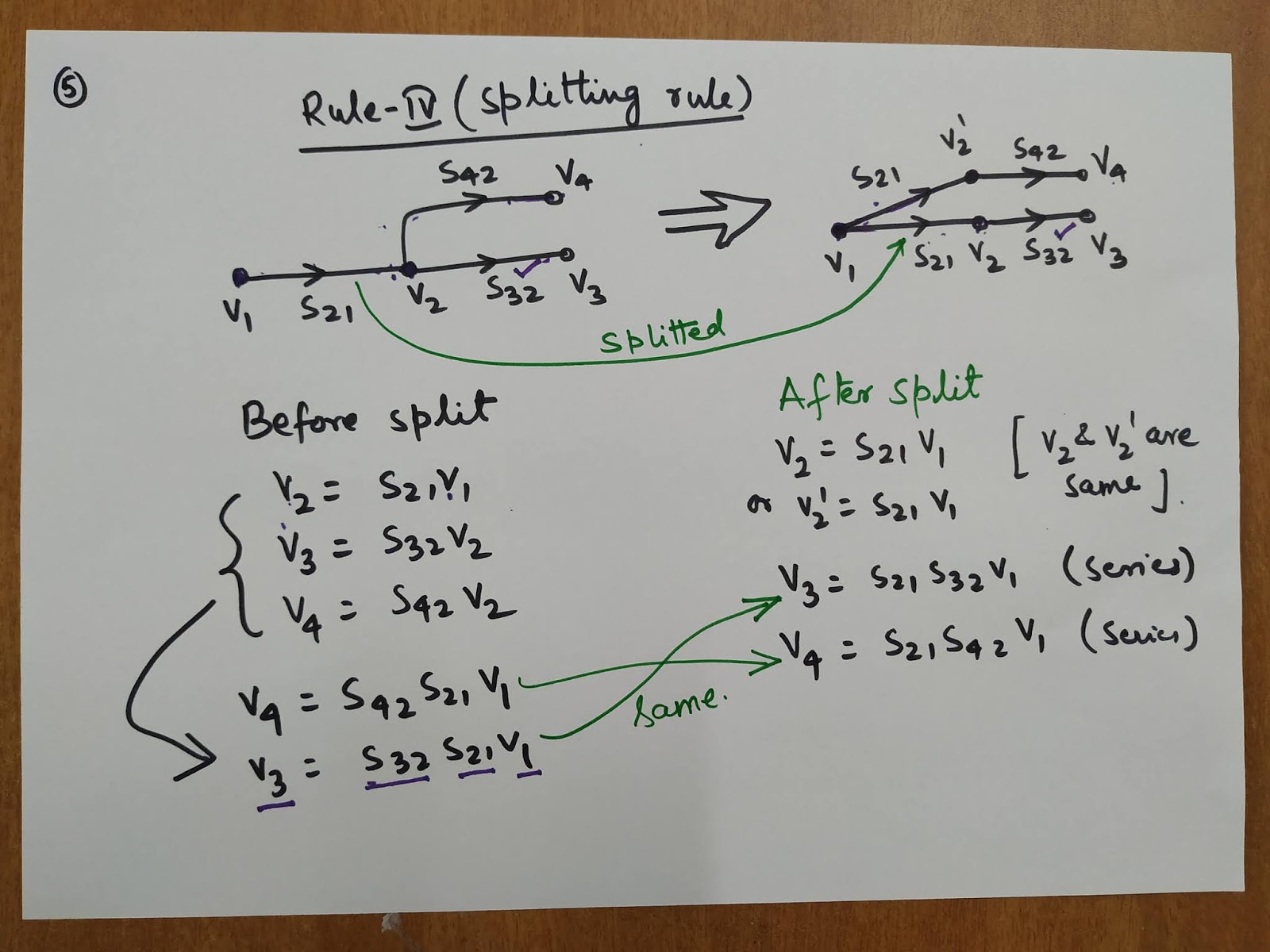 Signal Flow Graph, explanation and example