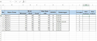 Rumus Excel Untuk Mencari 3 Nilai Tertinggi