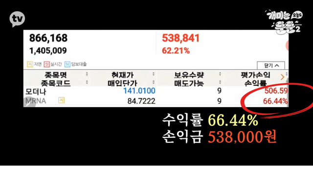 백신 모더나 주식으로 수익률 66% 찍은 딘딘 - 꾸르