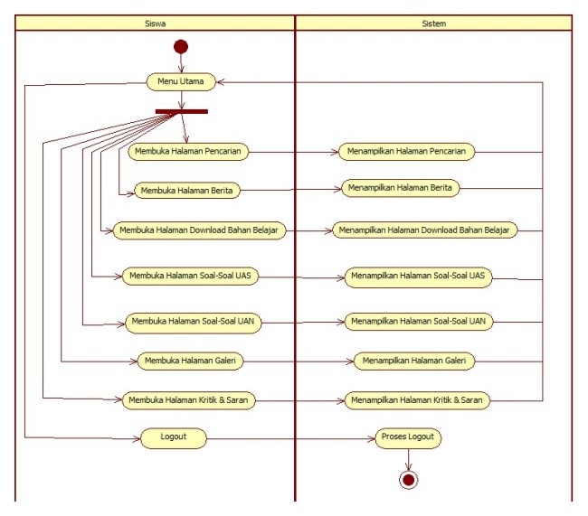 Diosandy's Blog: Aplikasi E-Learning Materi Ujian Nasional Untuk Siswa ...