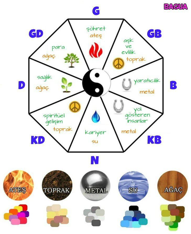 Nedir Bu Feng Shui