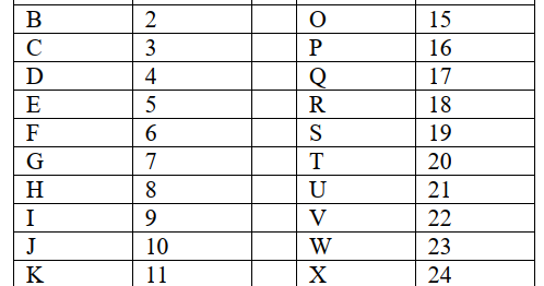 Algoritma Kriptografi Atbash Cipher beserta Contoh Perhitungannya