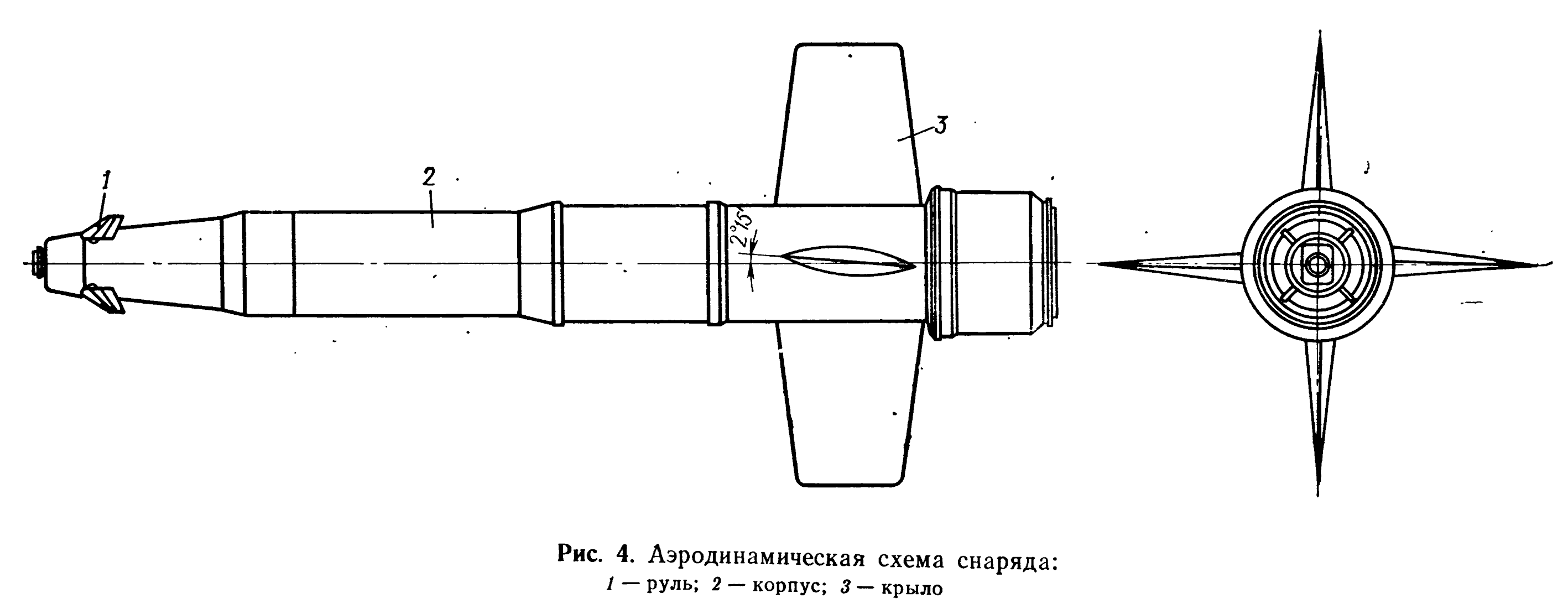 Виды аэродинамических схем