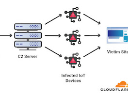 Cloudflare mitigated one of the largest DDoS attack involving 17.2 million rps