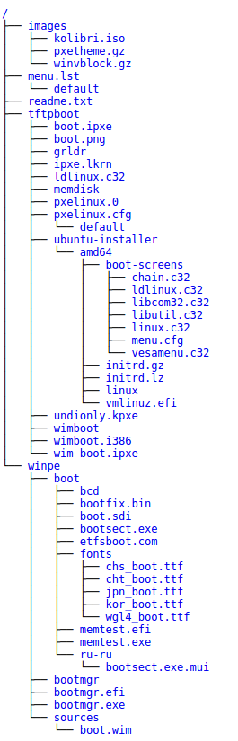 Efi network 0 for ipv4 boot failed lenovo что делать при установке windows