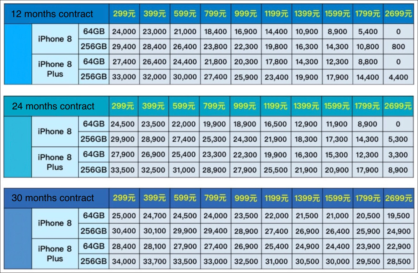 iPhone 8 and 8 Plus carrier prices in Taiwan TAIPEI GEEK