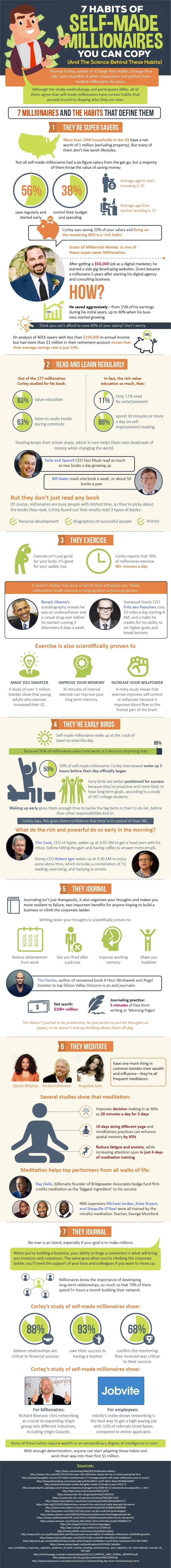 7 Habits Of Self-Made Millionaires You Can Copy (And The Science Behind These Habits) - #infographic