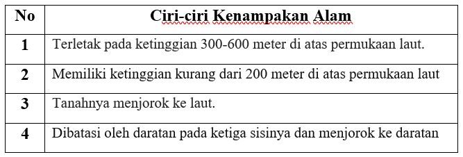 SOAL UJIAN SEKOLAH (US) IPS KELAS VI SD - Sang Pendidik