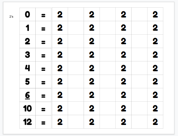 Different Google Slides Version of Twos Challenge.