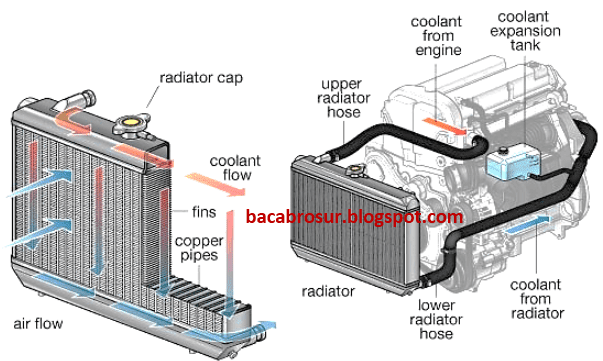 Misteri Air Radiator Hilang di Avanza 2011: Investigasi dan Solusi