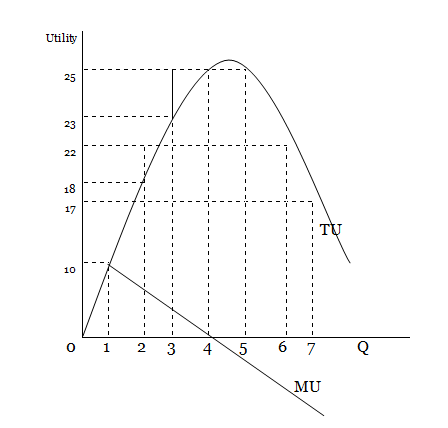 Teori Tingkah Laku Konsumen Teori Nilai Guna Utiliti Core Accounting Indonesia