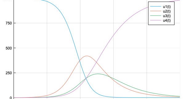 現在の社会が崩壊の危機に瀕していることを数理モデルが示す