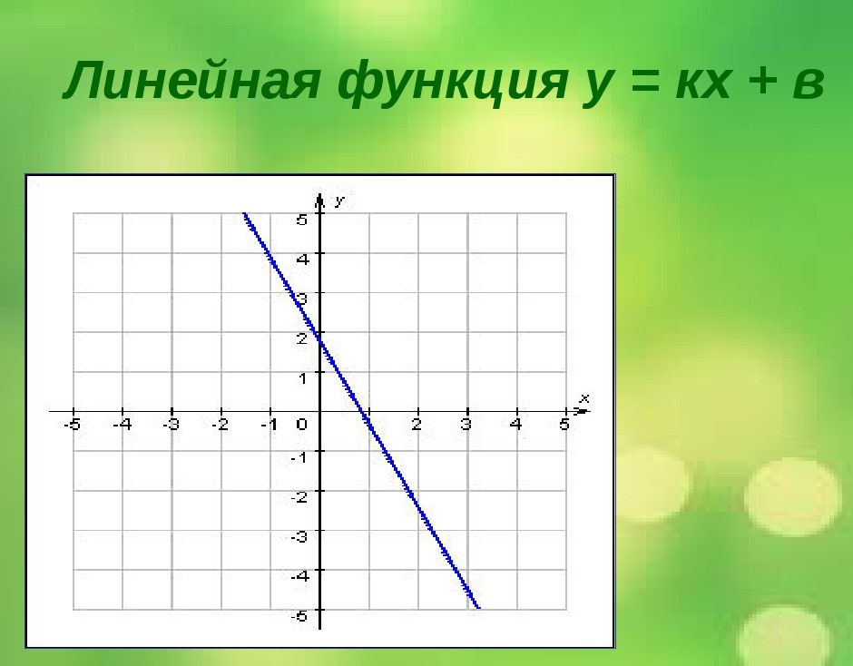 Функция прямой линии. График линейной функции. Линейные функции и графики линейных функций. График функции линейная функция. График линейнфф функции.