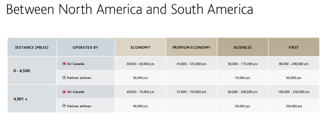 a table with different colored squares