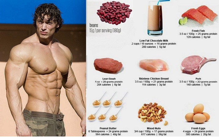 Key Vitamins For Building Muscle Key Vitamins For Building Muscle