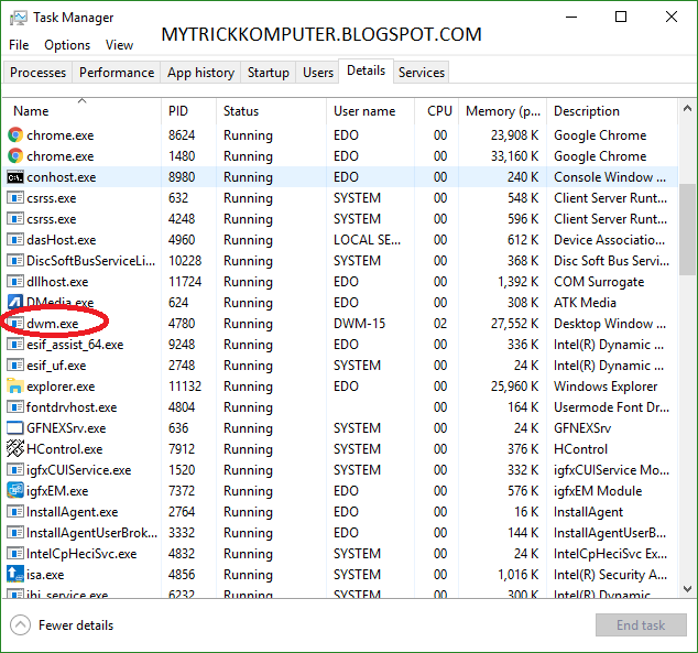 Диспетчер окон рабочего стола грузит gpu. Имя приложения dwm exe. Диспетчер окон рабочего стола. Таблица dwm. Имя приложения dwm exe.