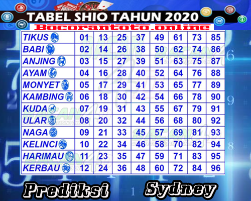 Prediksi Togel Sydney 1 Juni 2020 Prediksi Togel Sydney 1 Juni 2020