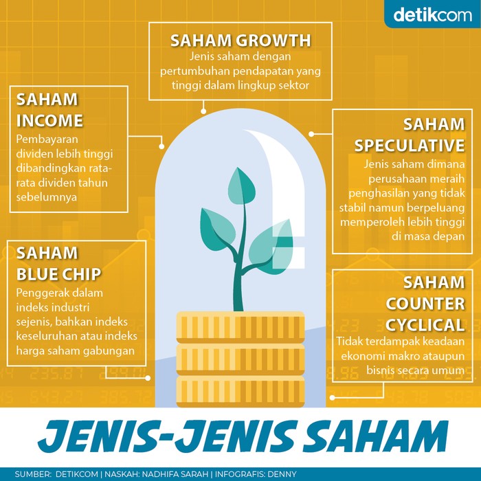3 CARA TRADING SAHAM DENGAN MUDAH | catatan neng tanti - doodle blog