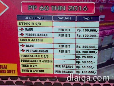 Tarif Baru PNPB berdasarkan PP 60 Tahun 2016