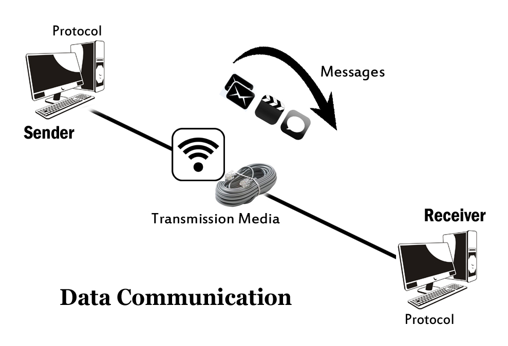 Transmit data. Data communication. Передача данных картинки. Components of communication. Информатика.