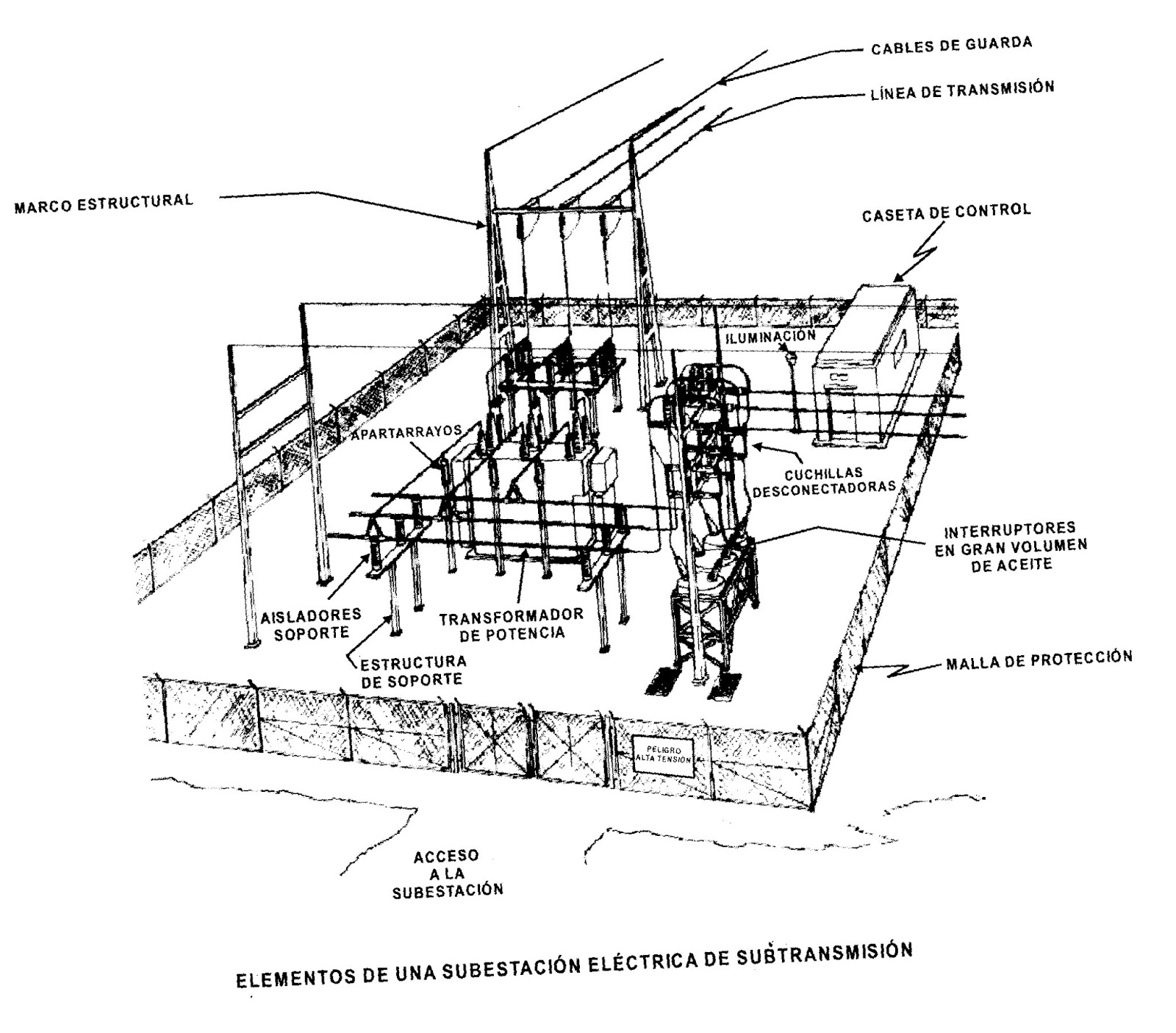 FUERZA Y ALUMBRADO: Componentes y funcionamiento de Subestaciones