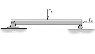 barra apoiada com apoio simples fixo na extremidade esquerda e simples móvel na extremidade direita