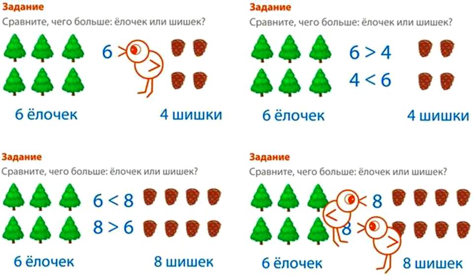 Когда малыш может распознать и назвать треугольник