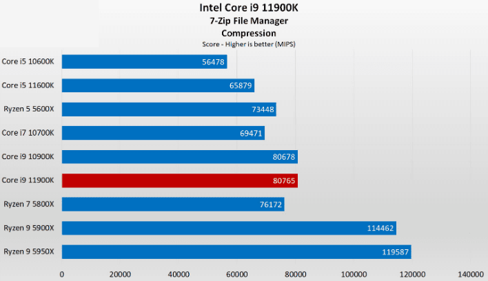 Intel Core i9-11900K