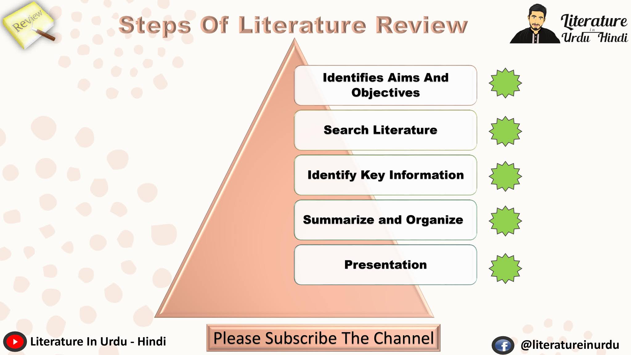 how to write literature review in urdu