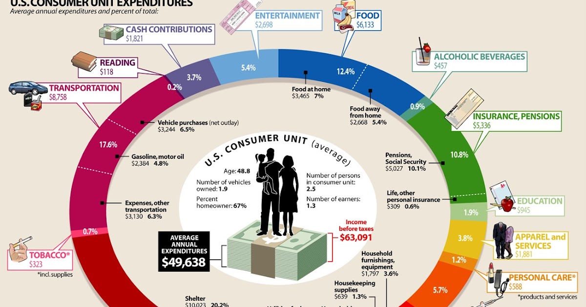 A unit owned. Unit of work pattern. европа универсалис 4 юниты. Srim интерфейс. расходы американцев.