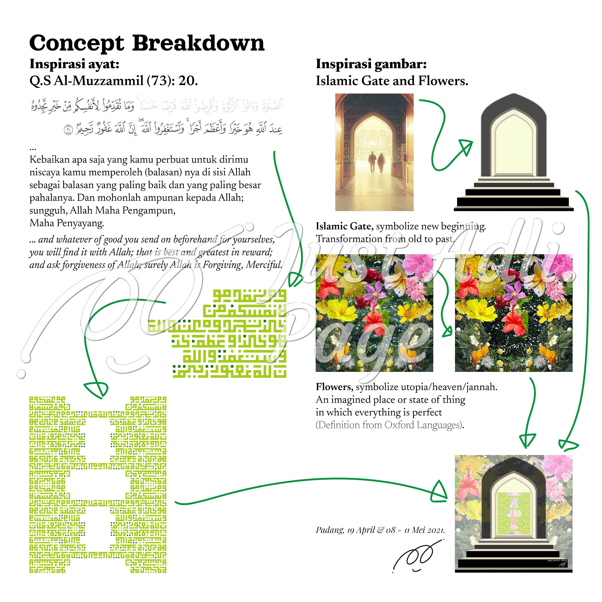 Kufic calligraphy of Al-Muzzammil (73): 20 - concept explanation