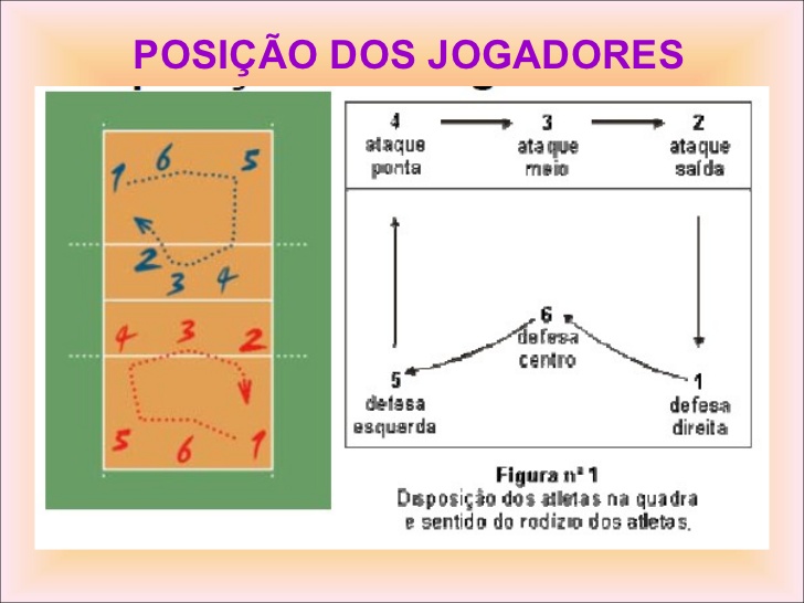 A justiça é feita para os justos! VOLEIBOL Aprendendo sobre Voleibol A justiça é feita para os justos! VOLEIBOL Aprendendo sobre Voleibol
