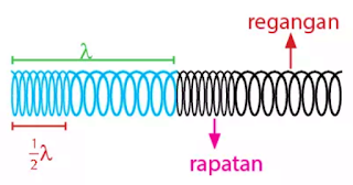 Get Gelombang Longitudinal Images