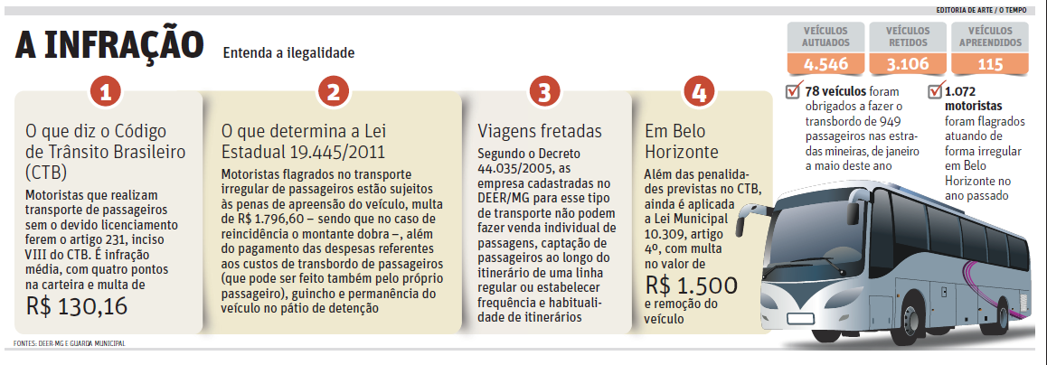 MG: Transporte oficial caro joga usuário para ônibus clandestino 2 835389106737615931