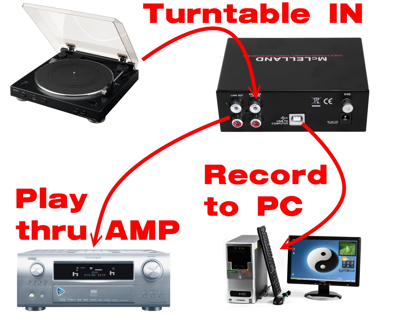 How to Connect a Turntable to a PC?