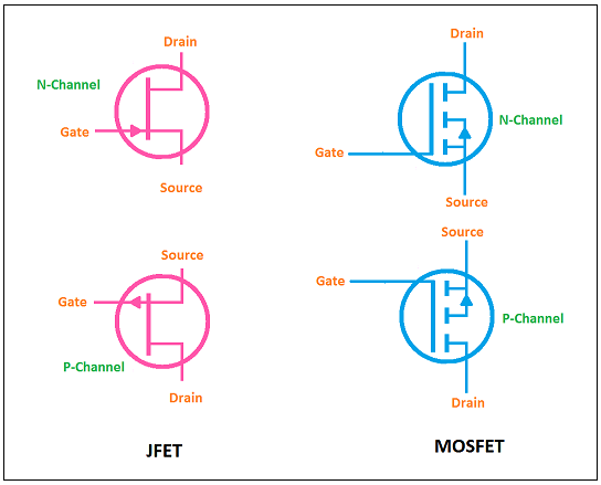 difference between MOSFET VS JFET