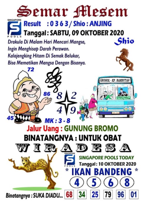 Prediksi Syair Sgp 10 Oktober 2020 Keraton4d