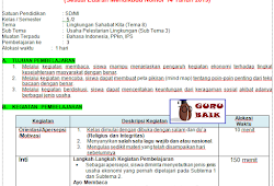 Kegiatan Pengambilan Keputusan Bersama Jawaban Soal Buku Siswa Kelas 5 Tema 1 Subtema 3 Halaman 168 Guru Baik Kegiatan Pengambilan Keputusan Bersama Jawaban Soal Buku Siswa Kelas 5 Tema 1 Subtema 3 Halaman 168 Guru Baik