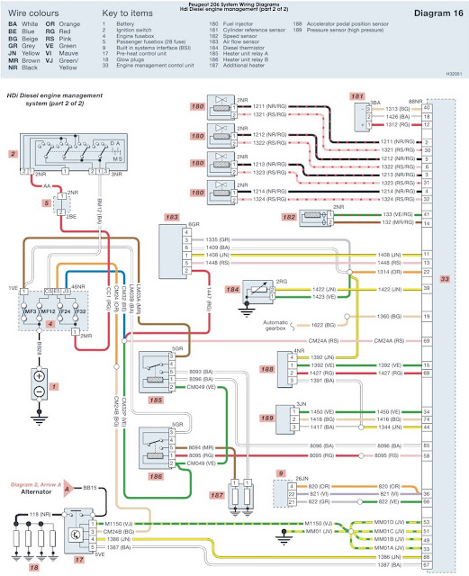 Peugeot 206 HDi Diesel Engine Management System part 2 ... peugeot 206 aircon wiring diagram 