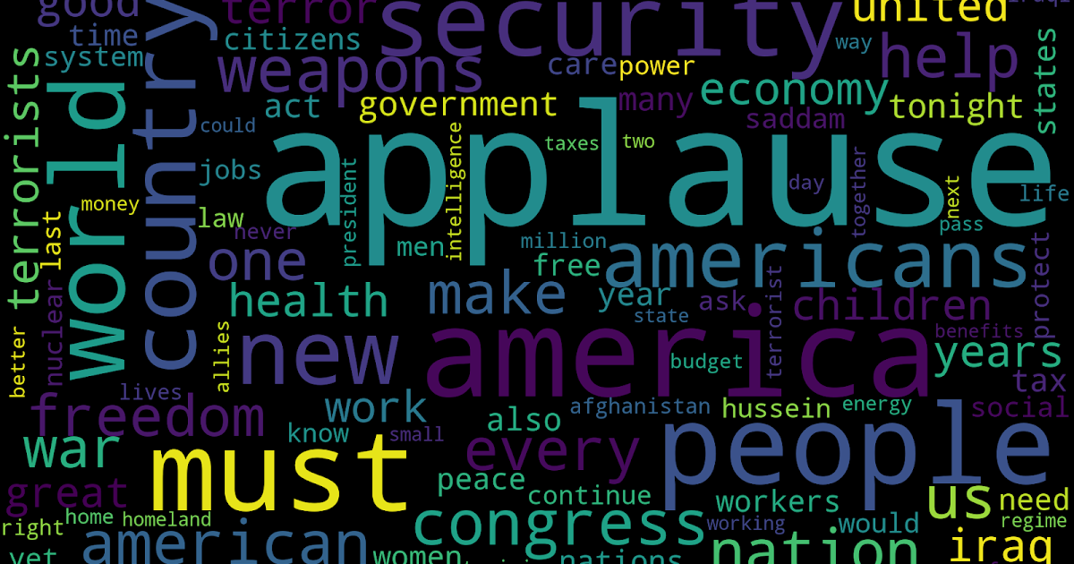 Amazing Word clouds using python