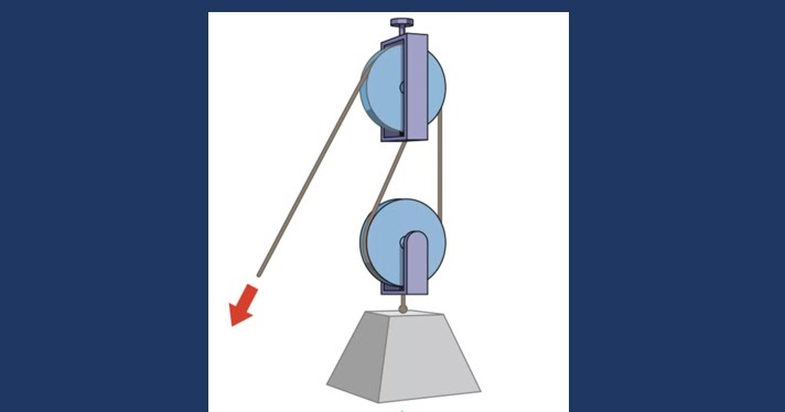 Katrol Rumus Keuntungan Mekanis Contoh Soal Fisika