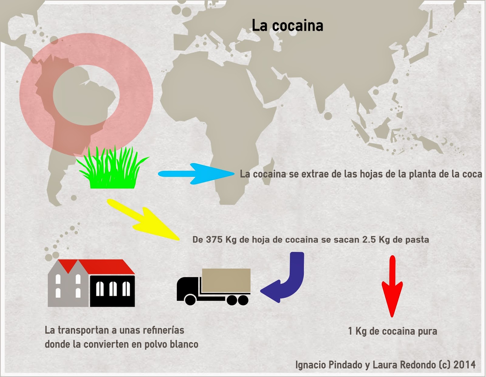 CMC ORIGENES Y FABRICACIÓN DE LA COCAINA