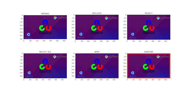 Opencv Ile Goruntu Isleme Kitabi Mesut Piskin