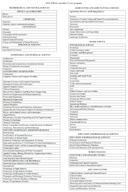 beasiswa rusia scholarship program master graduate beasiswa rusia scholarship program master graduate