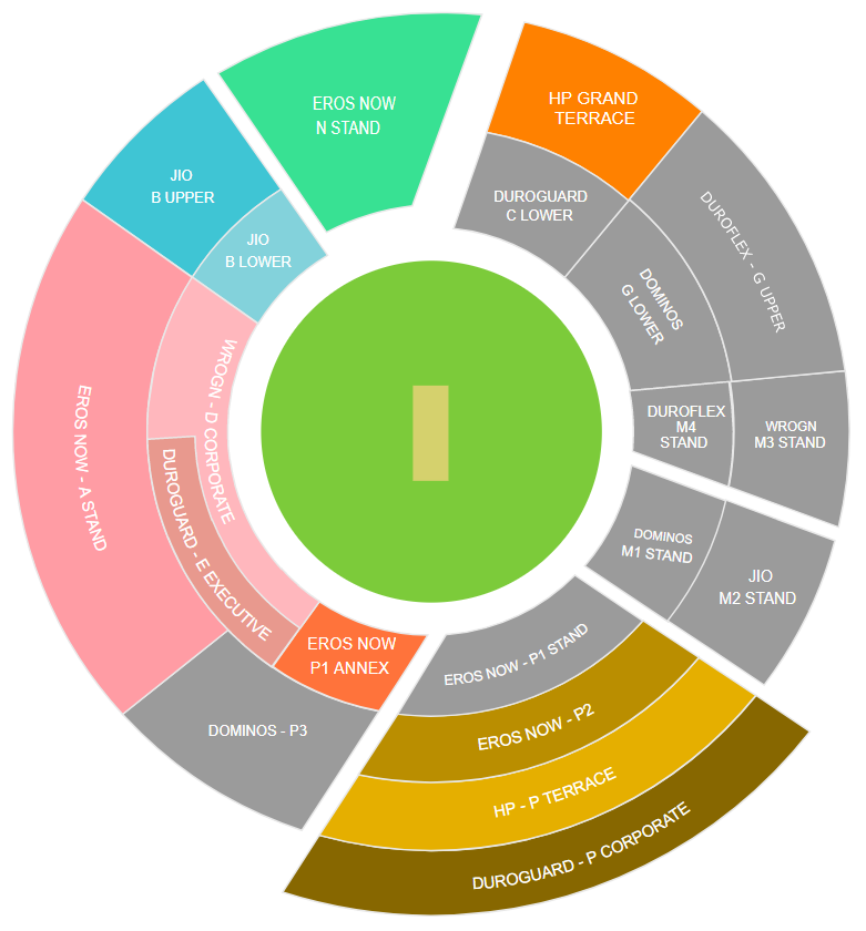 BRAND CRICKET BLOG The RCB Brand House of 2018!