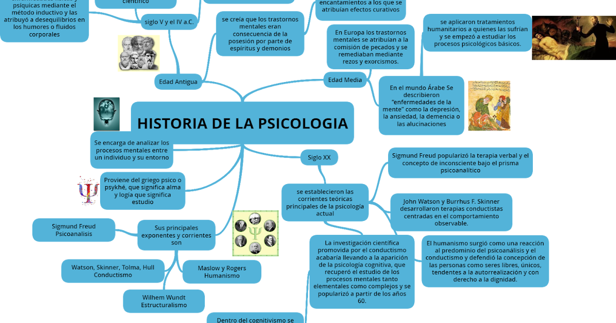 Mapa Mental Historia De La Psicologia Fase 1 Porn Sex Picture Mapa Mental Historia De La Psicologia Fase 1 Porn Sex Picture