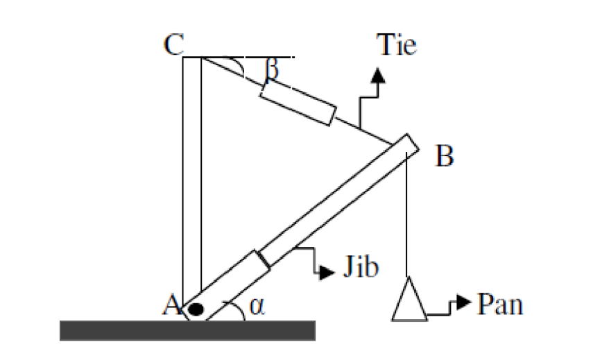 Forces in a Tie and Jib Crane Apparatus Engineering Mechanics Manual