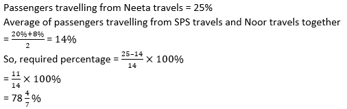 IBPS PO Quantitative Aptitude DI(PIE) For Prelims: 19th February |_28.1